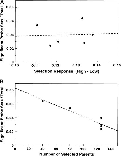 Figure 5.—