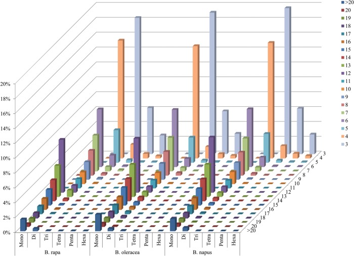 Figure 2.