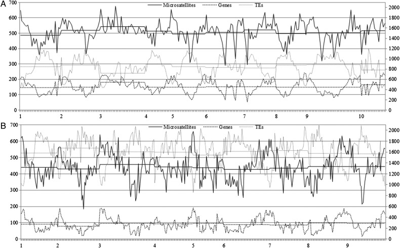 Figure 3.