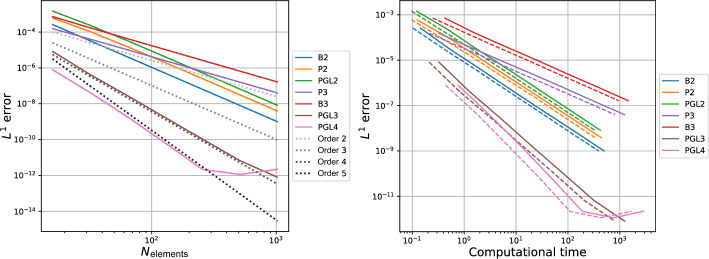 Fig. 11