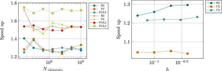 Fig. 12