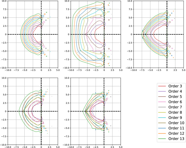 Fig. 3