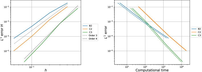 Fig. 13