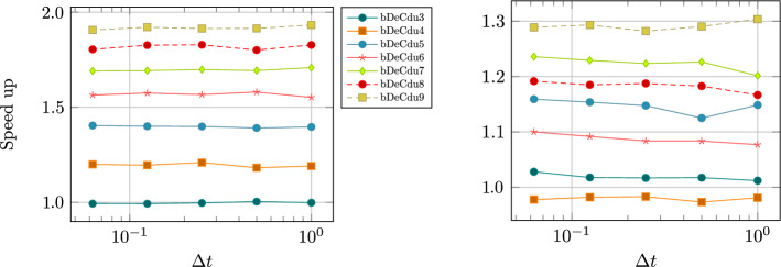 Fig. 10