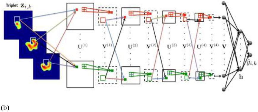 Figure 7.