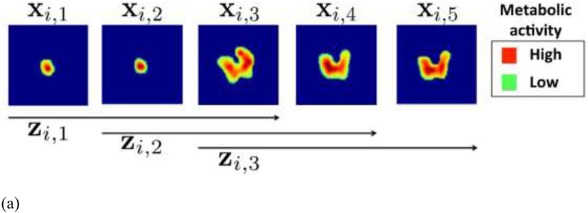 Figure 7.