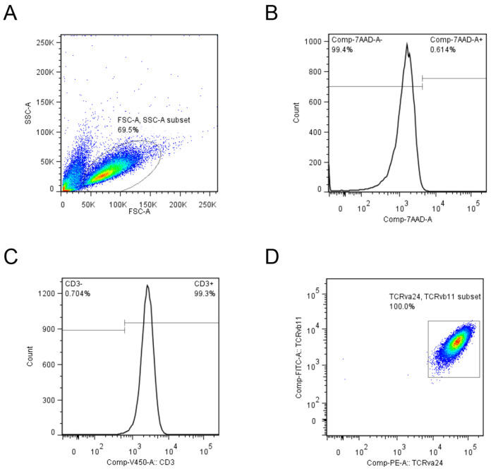 Figure 6.