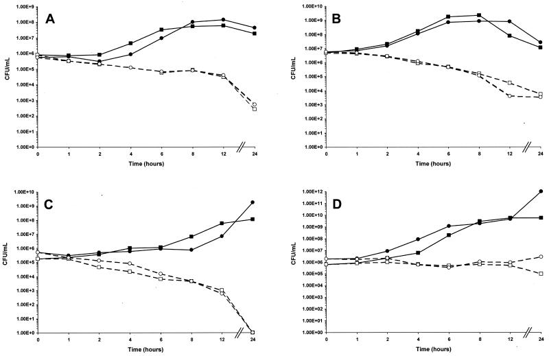 FIG. 1