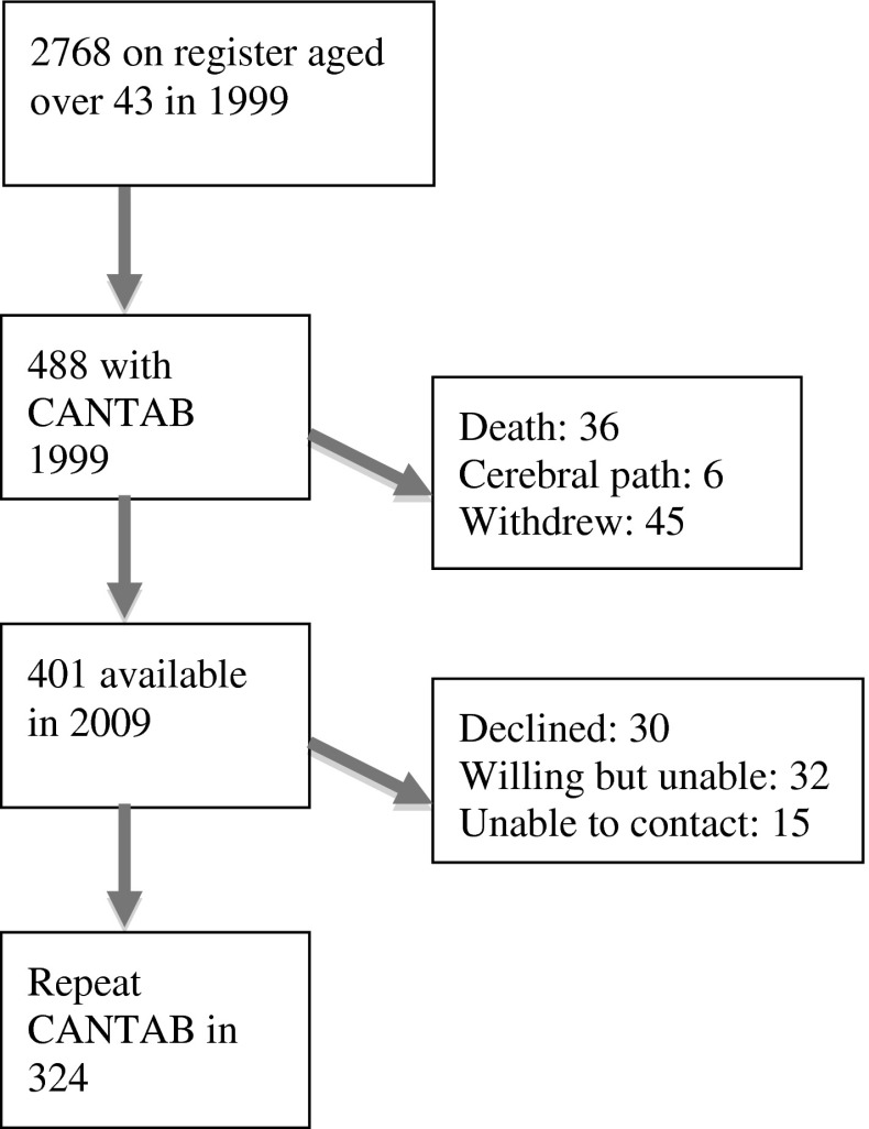 Fig. 1