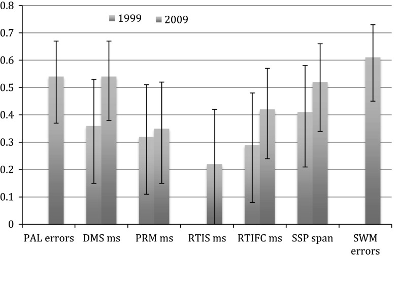 Fig. 3