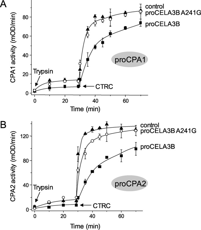 FIGURE 7.