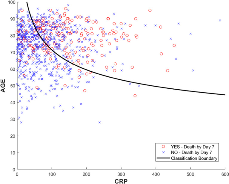 Figure 2