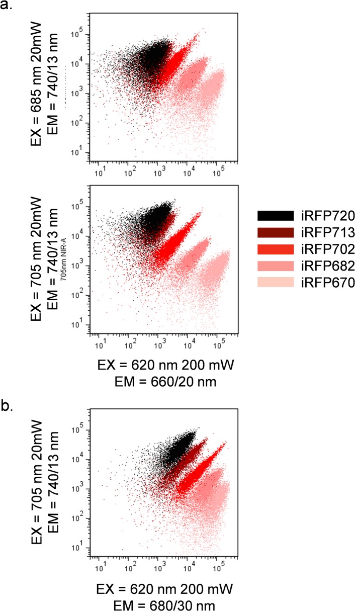 Fig 4