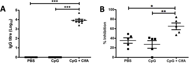 Fig 8