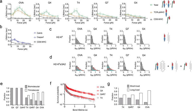 Figure 4 |