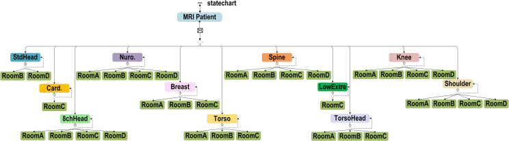 Fig 4