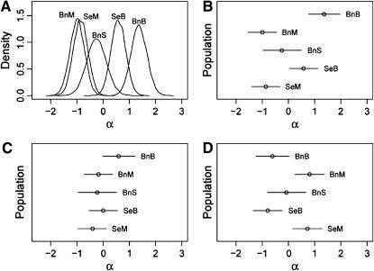 Figure 2.—