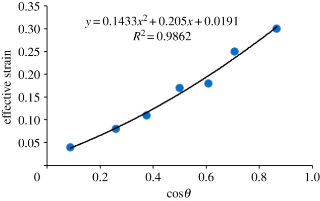 Figure 16.