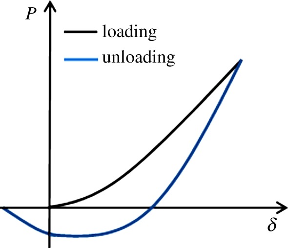 Figure 12.