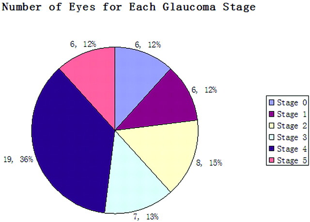 Fig 1.