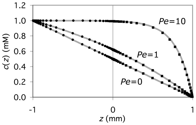 Figure 3.3