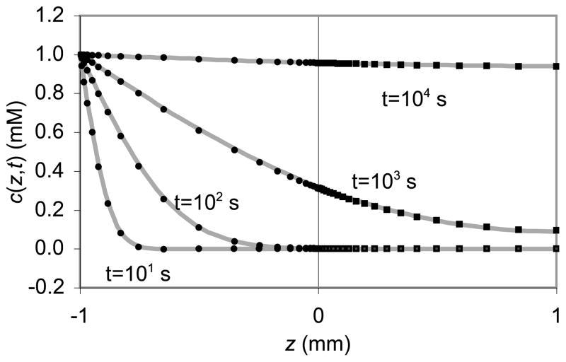 Figure 3.2