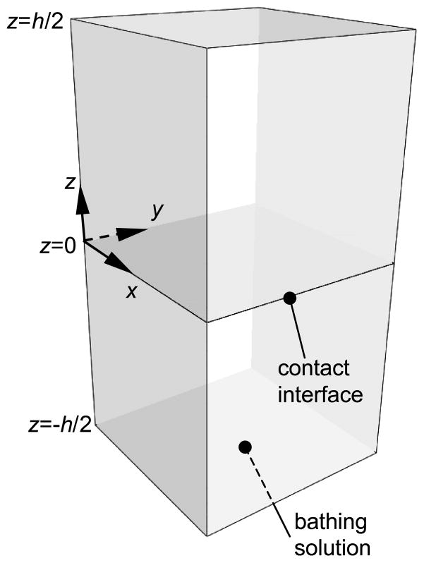 Figure 3.1