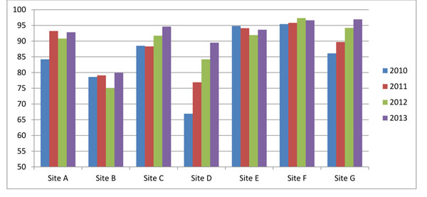 Figure 5