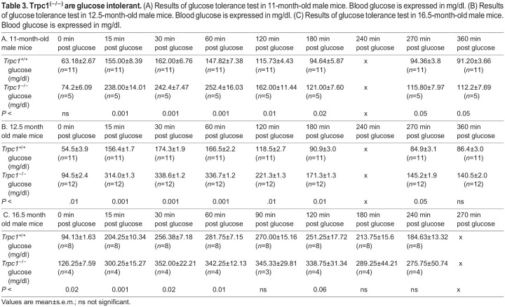 graphic file with name biolopen-13-060280-i3.jpg