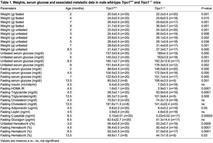 graphic file with name biolopen-13-060280-i1.jpg