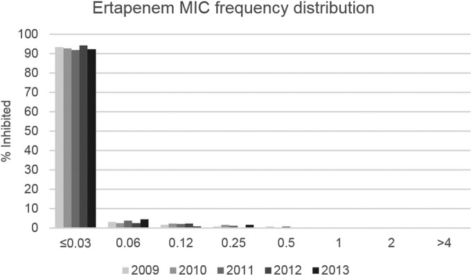 FIG 1