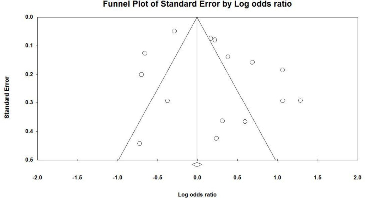 Fig. 3: