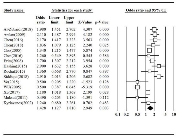 Fig. 2: