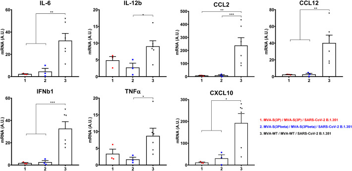 Figure 4