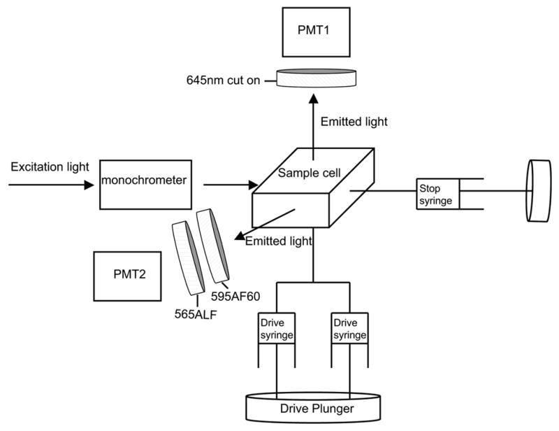 Fig. 3