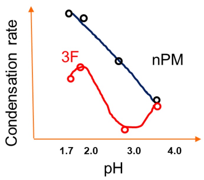 Figure 8