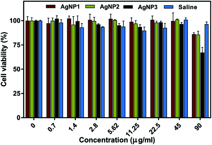 Fig. 4