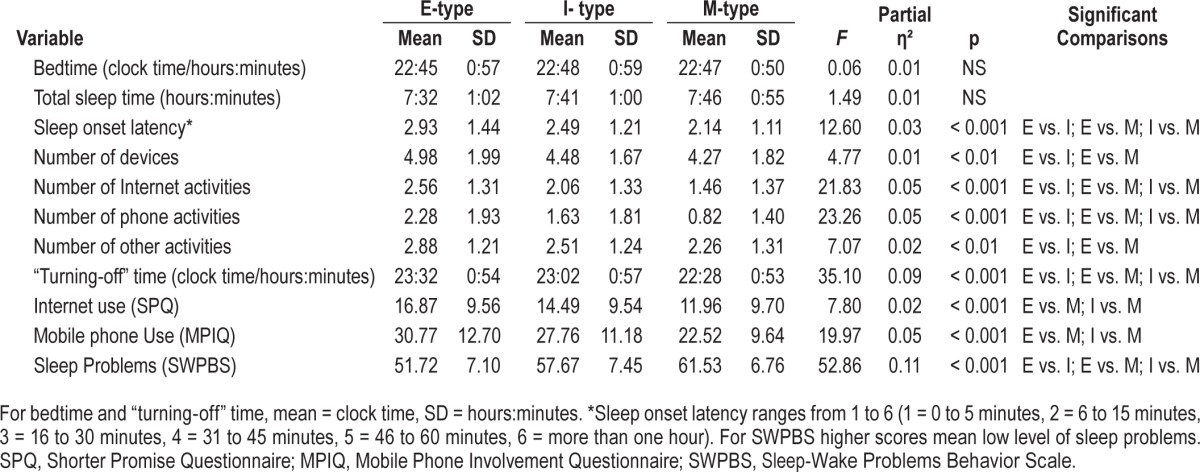 graphic file with name jcsm.11.12.1433.t03.jpg