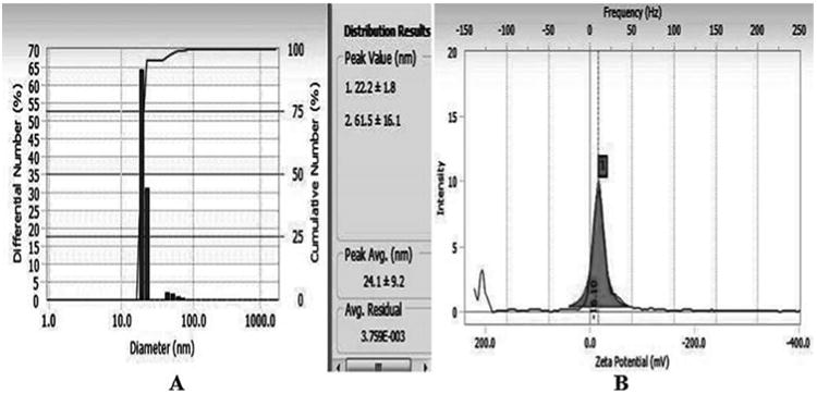 Fig. 2c