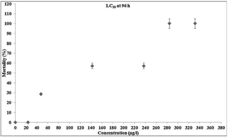 Fig. 3a