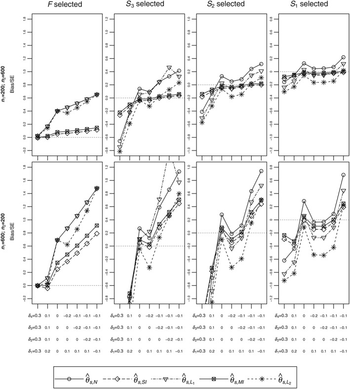 sim7831-fig-0002