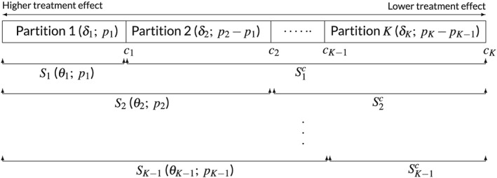 sim7831-fig-0001