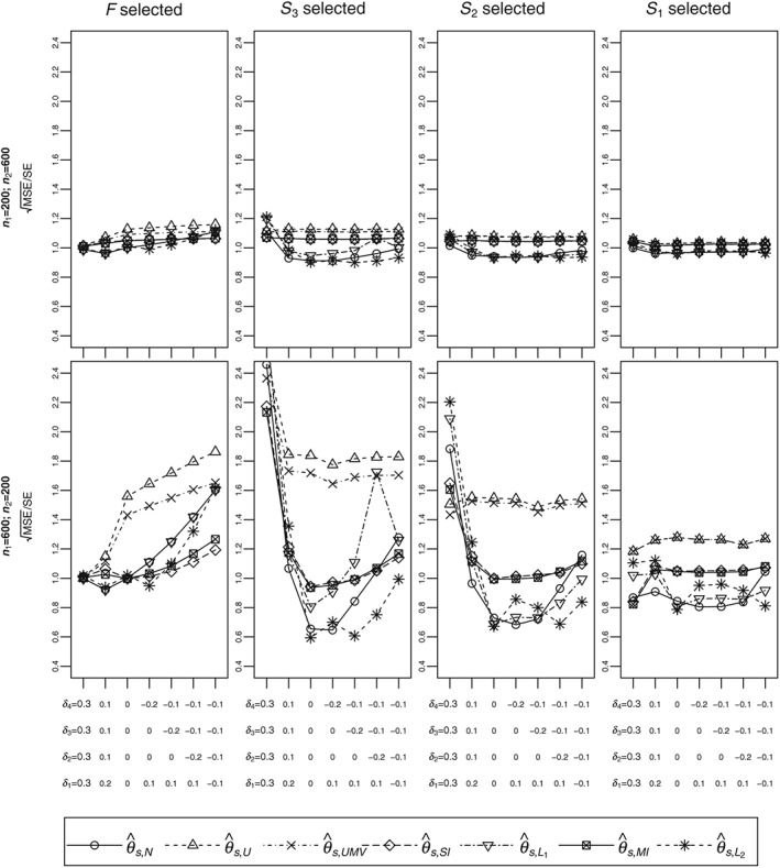 sim7831-fig-0003