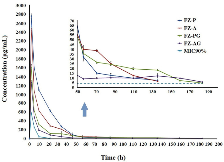 Figure 6