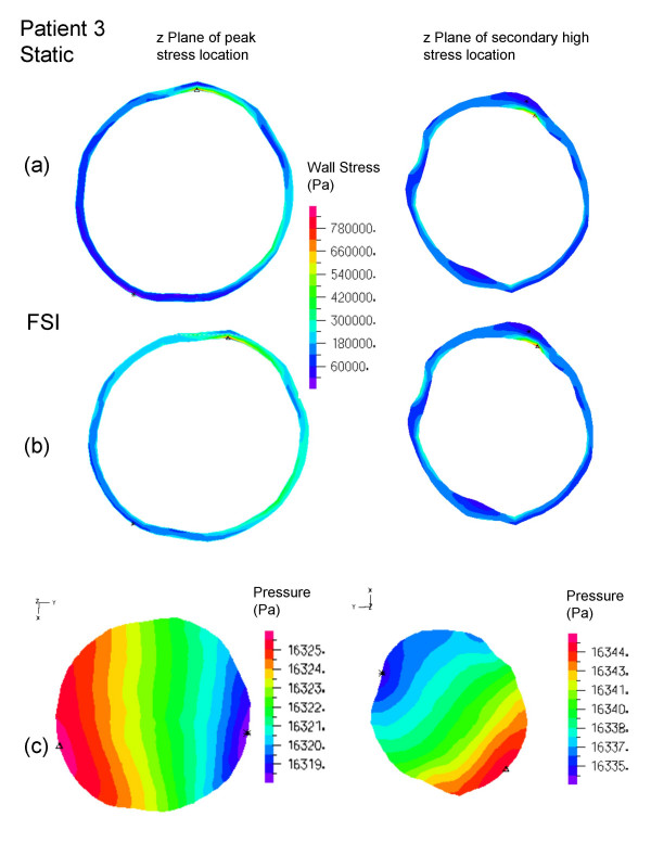 Figure 8