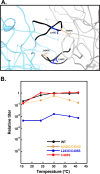 FIG 6