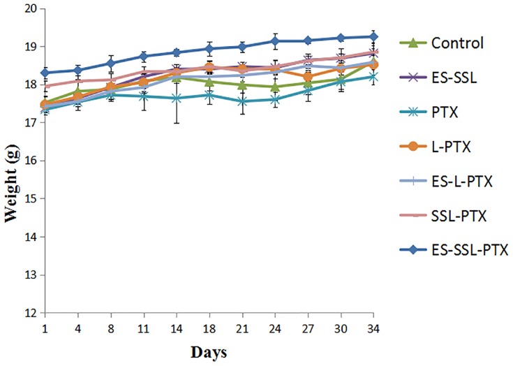 Figure 13