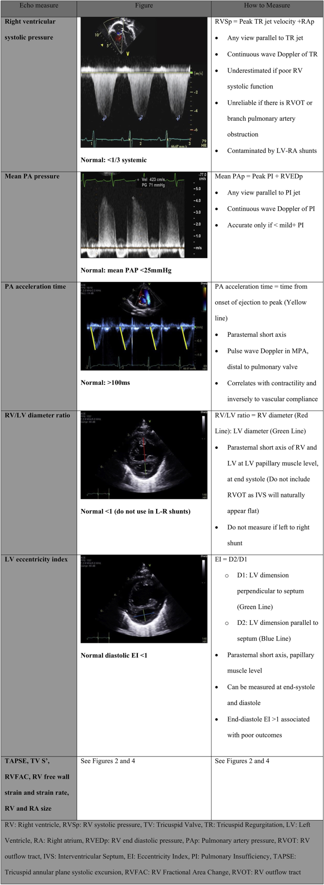 Figure 6