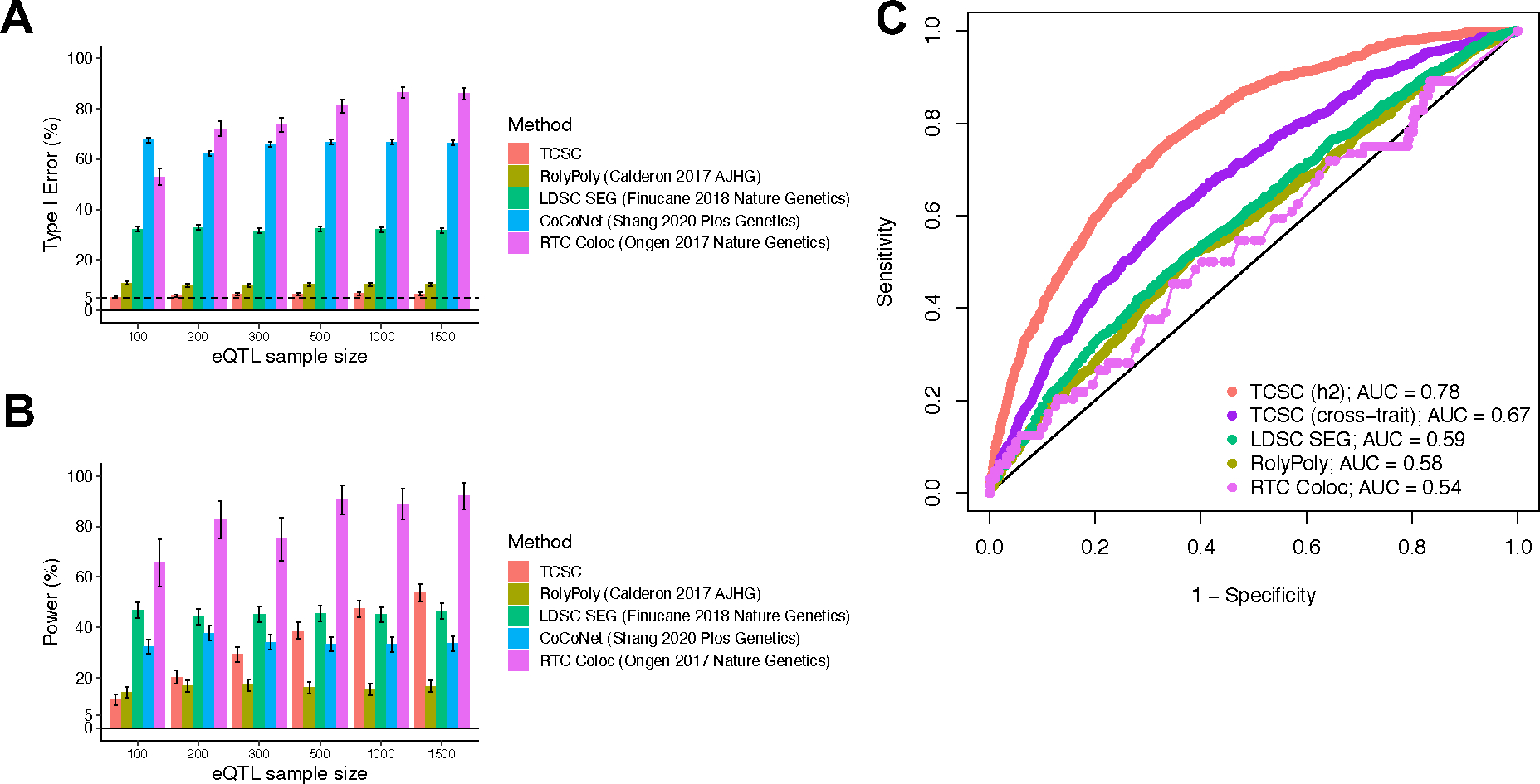 Extended Data Figure 1.