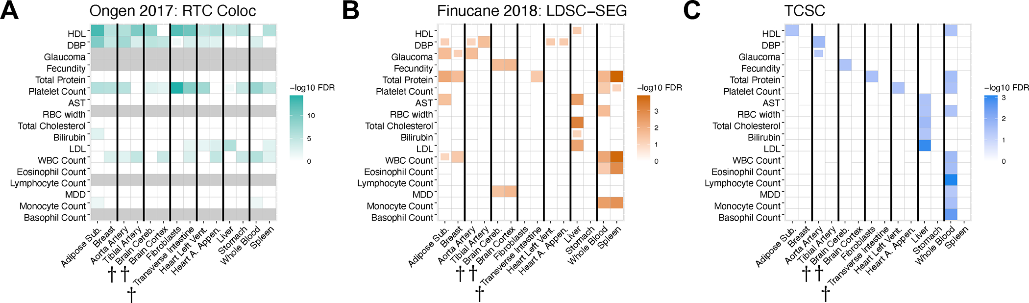 Extended Data Figure 9.